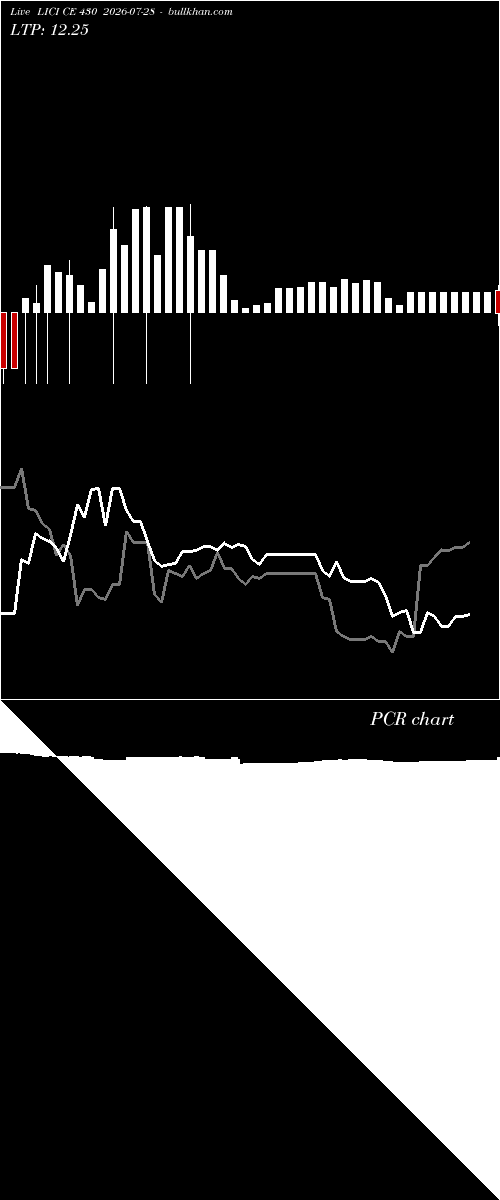  option chart LICI CE 430 2026-07-28 