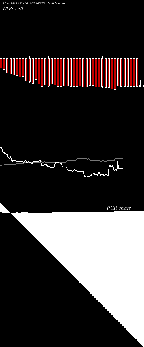  option chart LICI CE 430 2026-09-29 