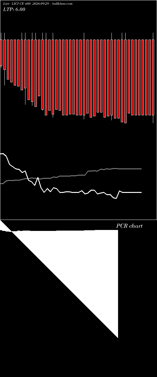  option chart LICI CE 430 2026-09-29 