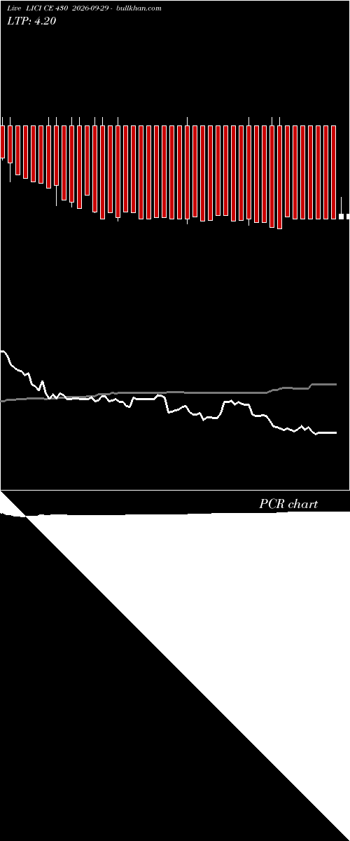  option chart LICI CE 430 2026-09-29 