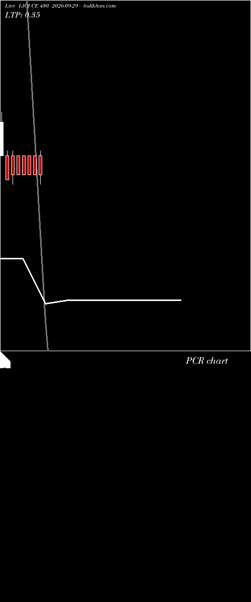  option chart LICI CE 430 2026-09-29 