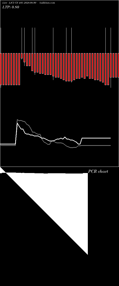  option chart LICI CE 435 2026-06-30 