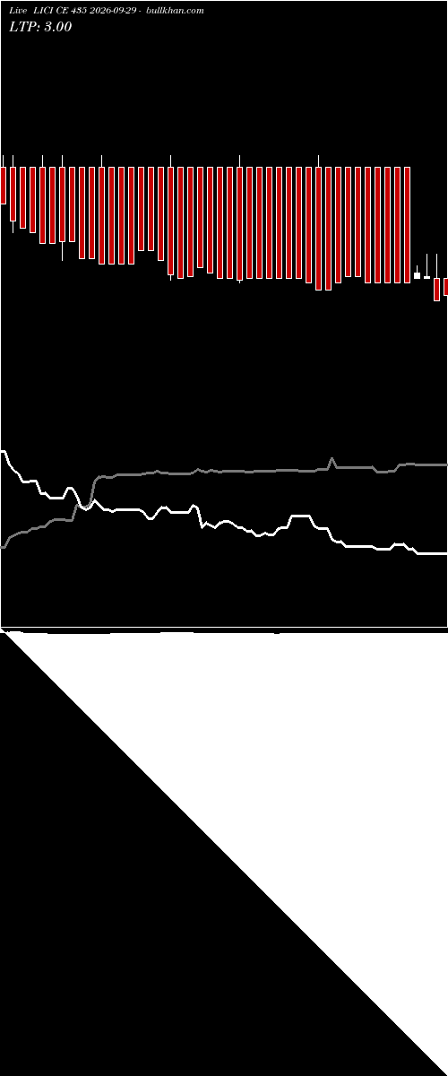  option chart LICI CE 435 2026-09-29 
