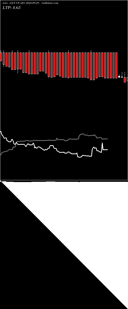  option chart LICI CE 435 2026-09-29 