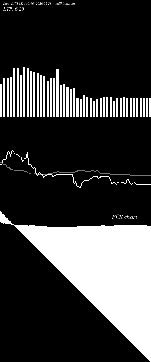  option chart LICI CE 440.00 2026-07-28 