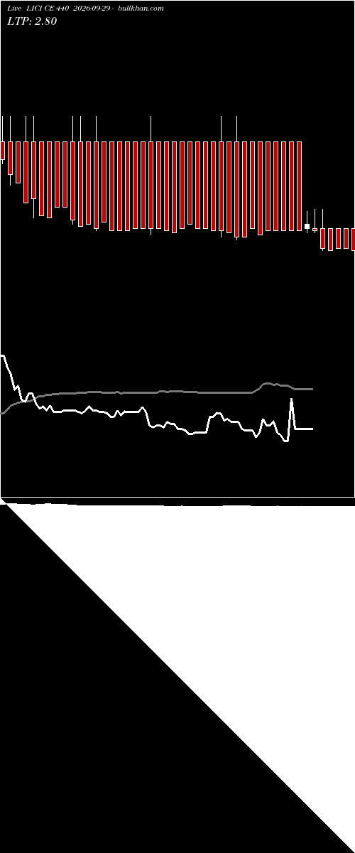  option chart LICI CE 440 2026-09-29 