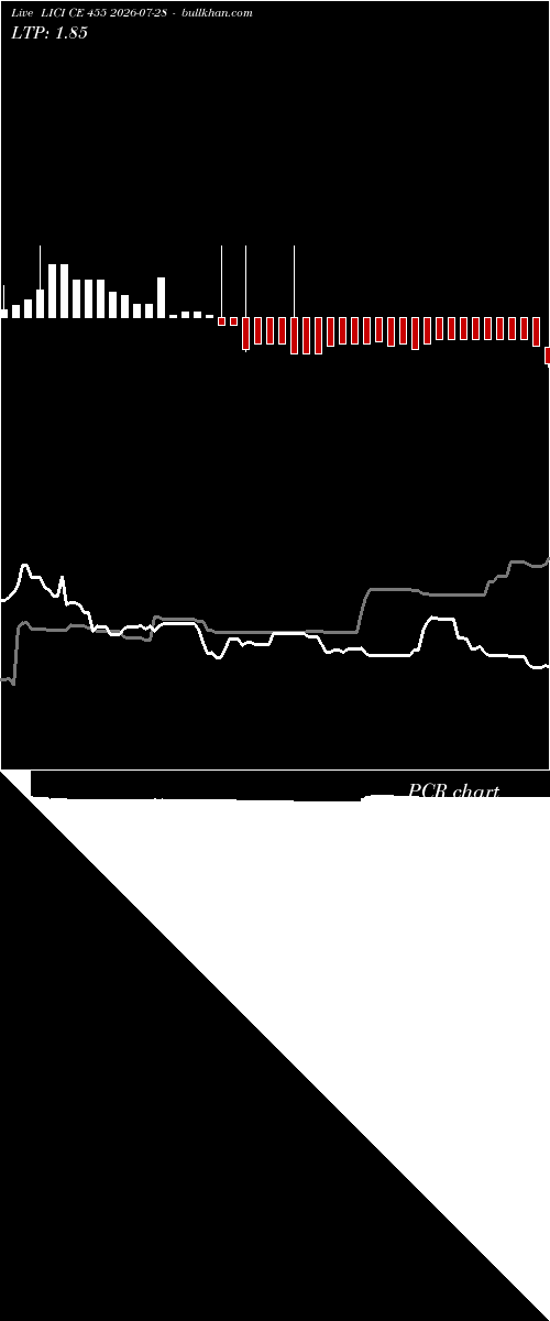  option chart LICI CE 455 2026-07-28 