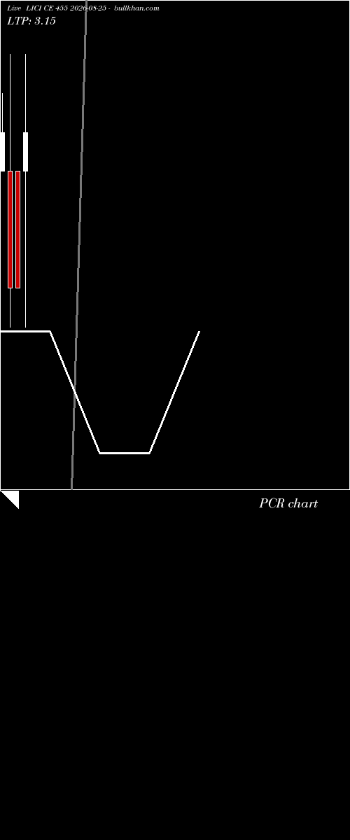  option chart LICI CE 455 2026-08-25 