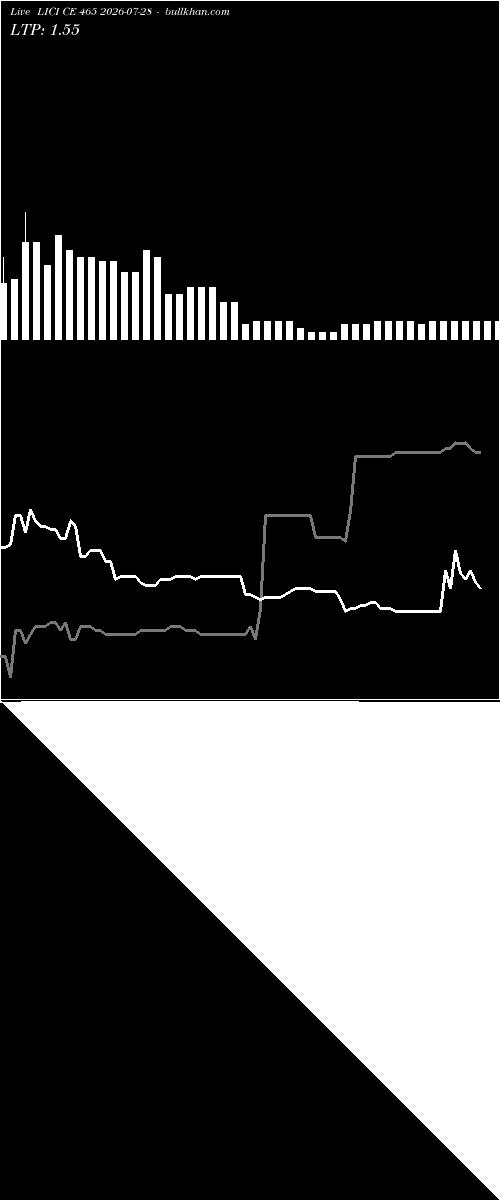  option chart LICI CE 465 2026-07-28 