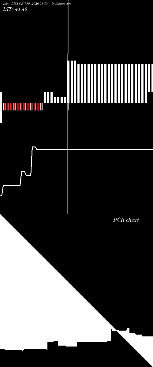  option chart LICI CE 750 2026-03-30 