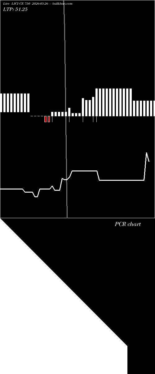  option chart LICI CE 750 2026-05-26 