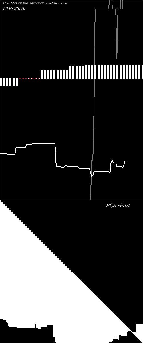  option chart LICI CE 760 2026-03-30 