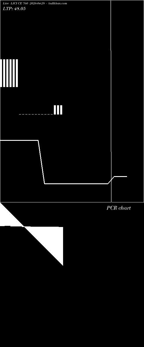  option chart LICI CE 760 2026-04-28 