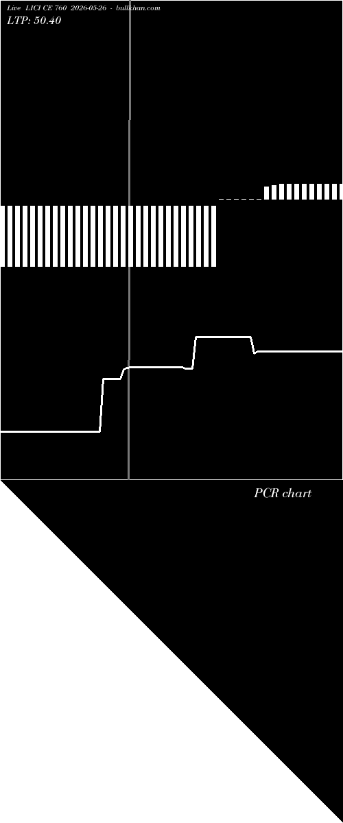  option chart LICI CE 760 2026-05-26 