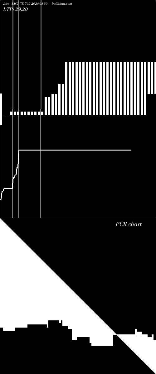  option chart LICI CE 765 2026-03-30 