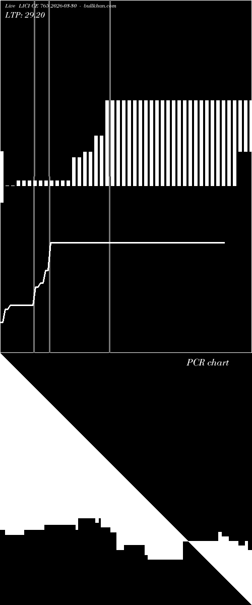  option chart LICI CE 765 2026-03-30 