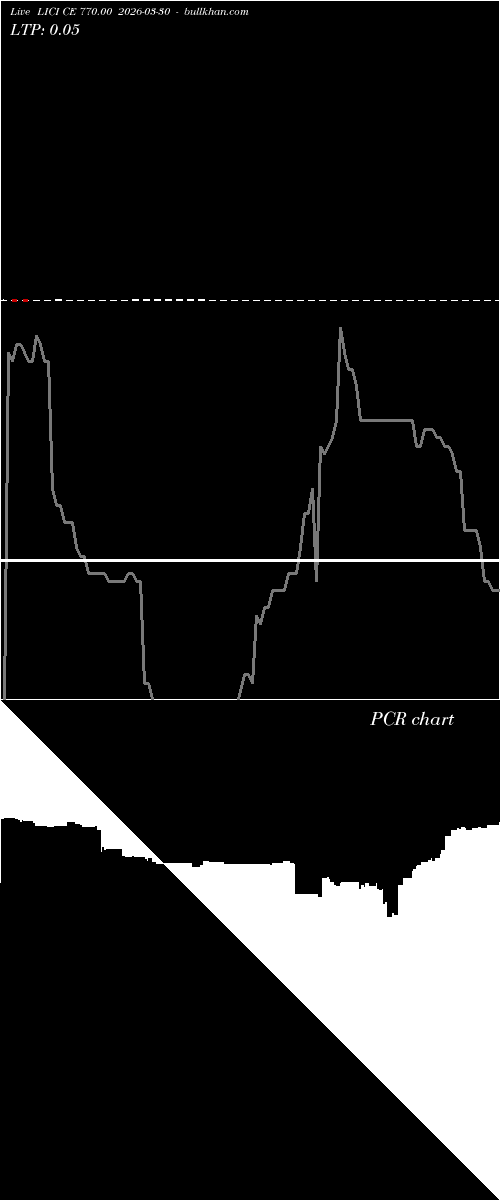  option chart LICI CE 770.00 2026-03-30 
