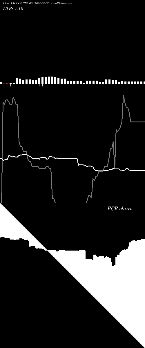  option chart LICI CE 770.00 2026-03-30 