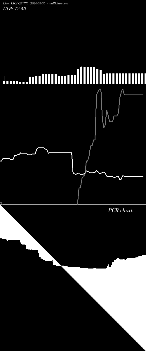  option chart LICI CE 770 2026-03-30 