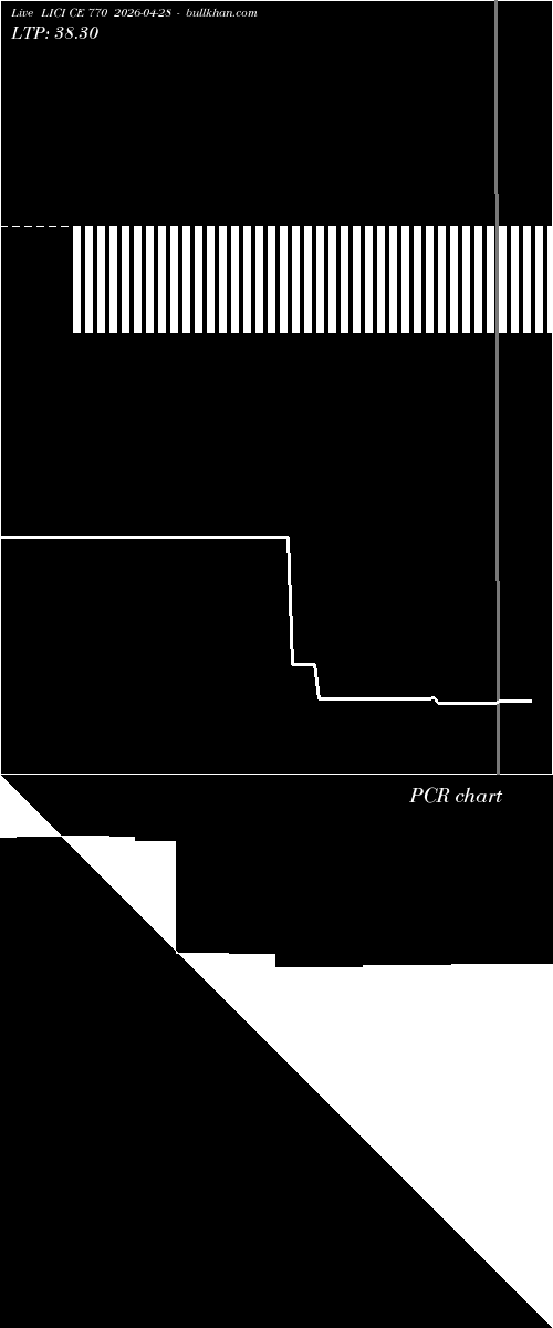  option chart LICI CE 770 2026-04-28 