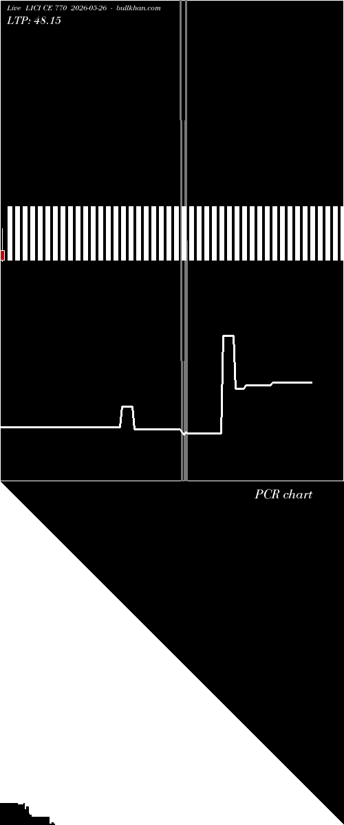  option chart LICI CE 770 2026-05-26 