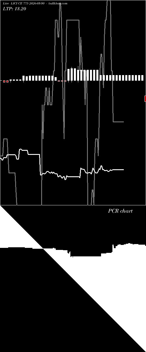  option chart LICI CE 775 2026-03-30 