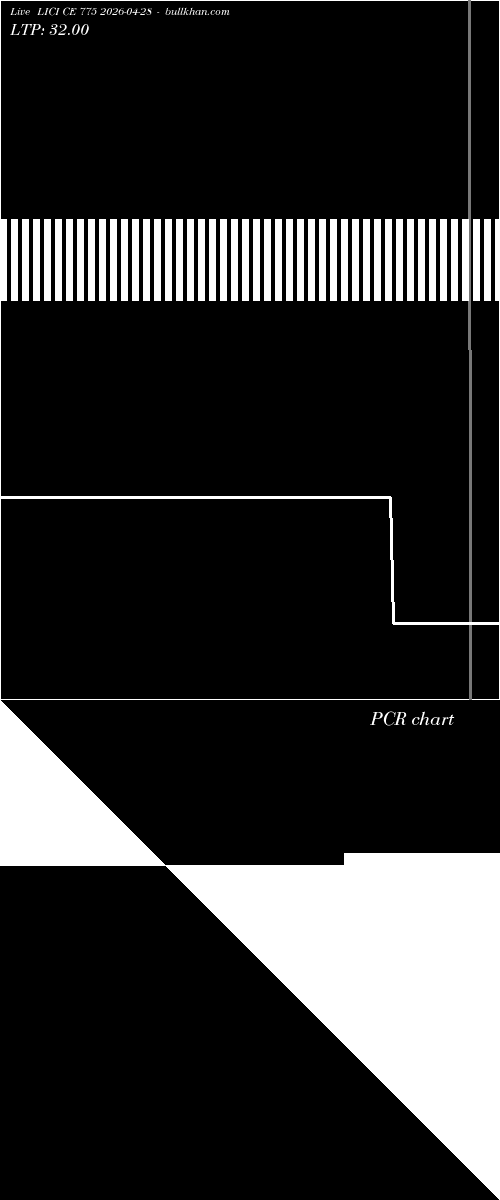  option chart LICI CE 775 2026-04-28 