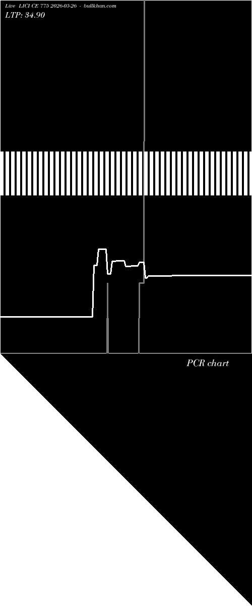  option chart LICI CE 775 2026-05-26 