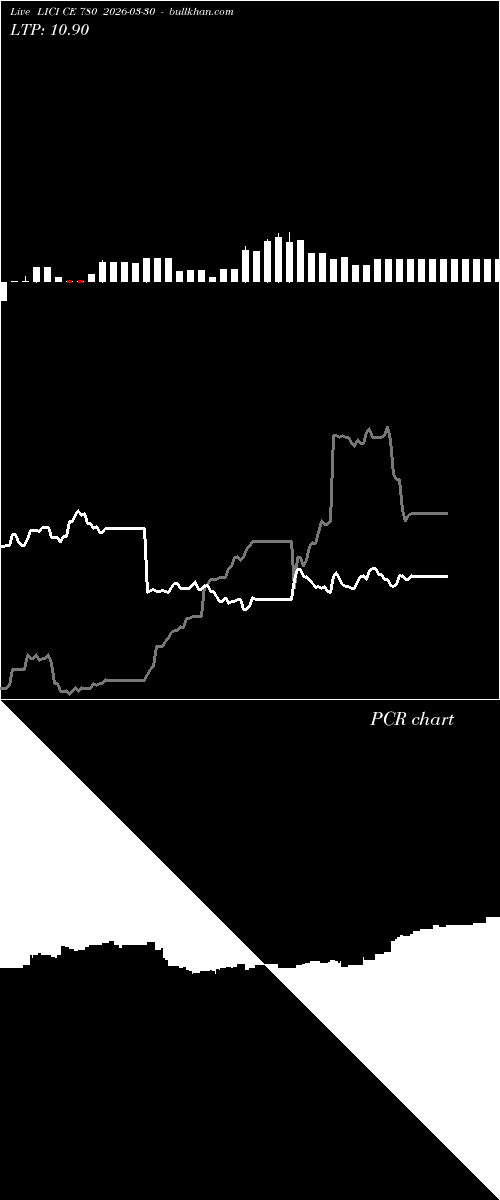  option chart LICI CE 780 2026-03-30 