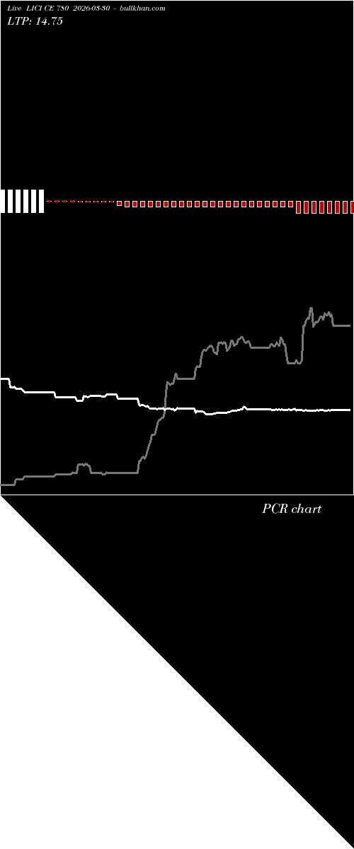  option chart LICI CE 780 2026-03-30 