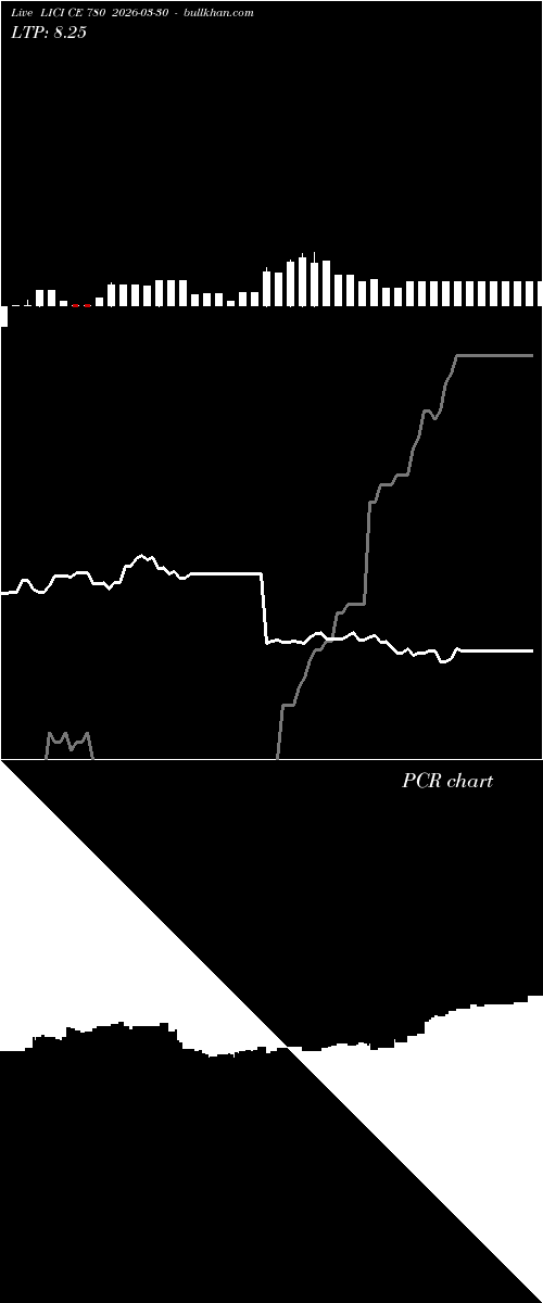  option chart LICI CE 780 2026-03-30 