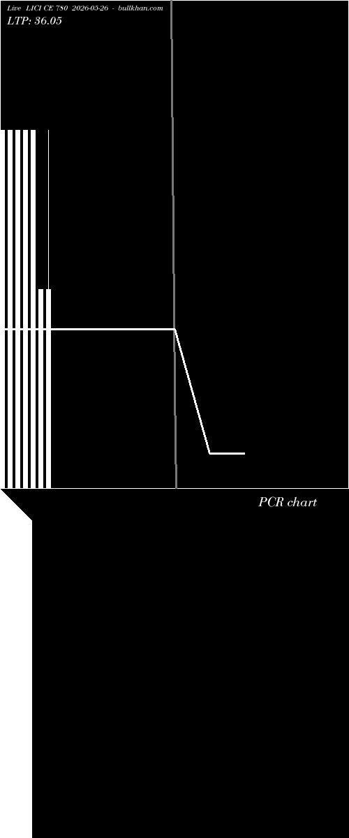  option chart LICI CE 780 2026-05-26 