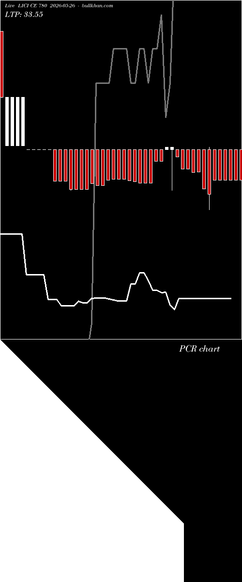  option chart LICI CE 780 2026-05-26 