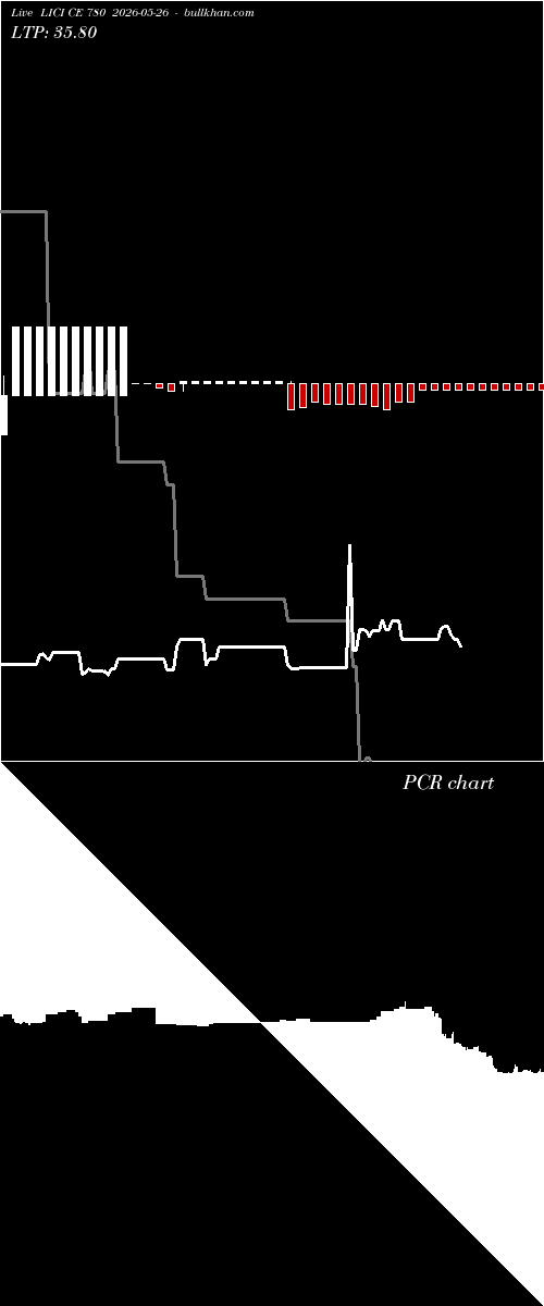  option chart LICI CE 780 2026-05-26 