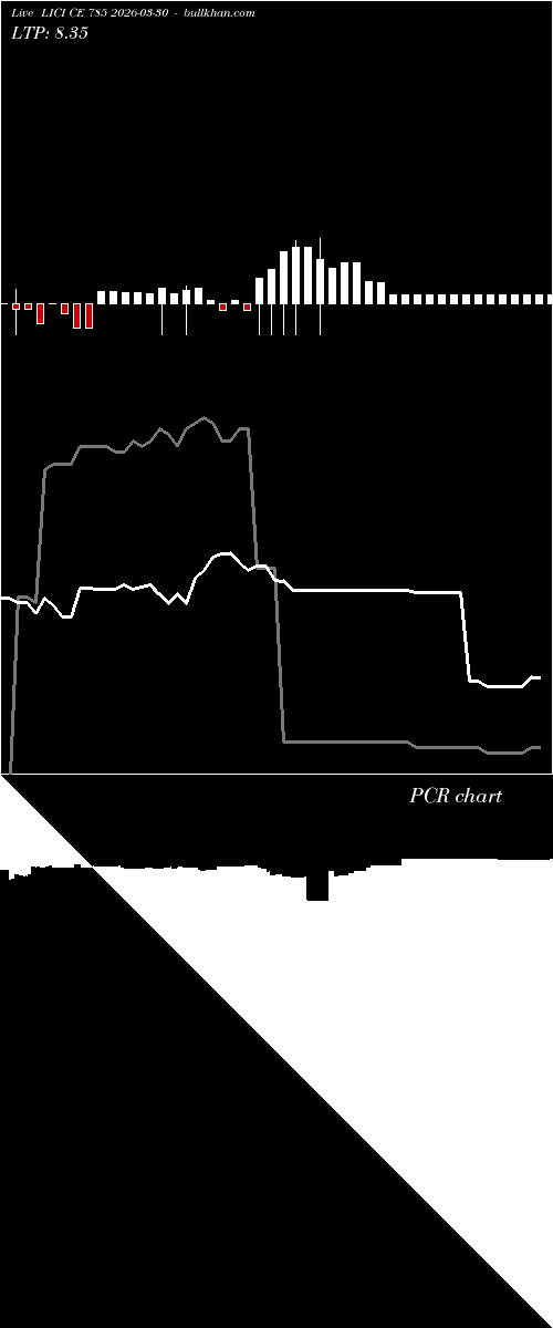  option chart LICI CE 785 2026-03-30 