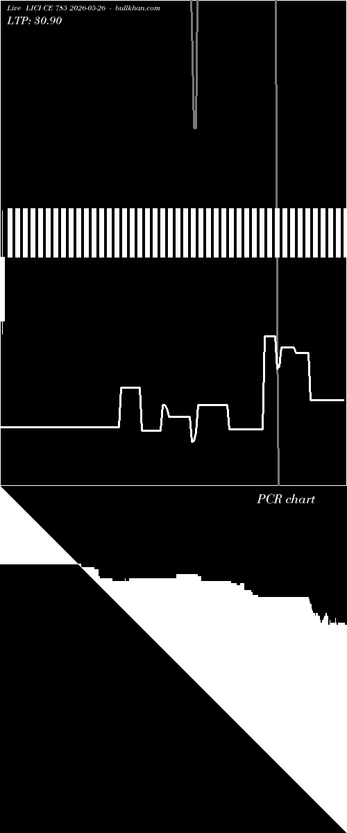  option chart LICI CE 785 2026-05-26 