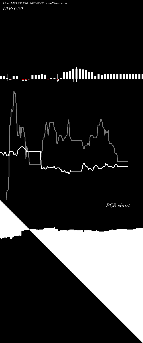  option chart LICI CE 790 2026-03-30 