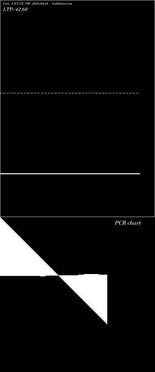  option chart LICI CE 790 2026-04-28 