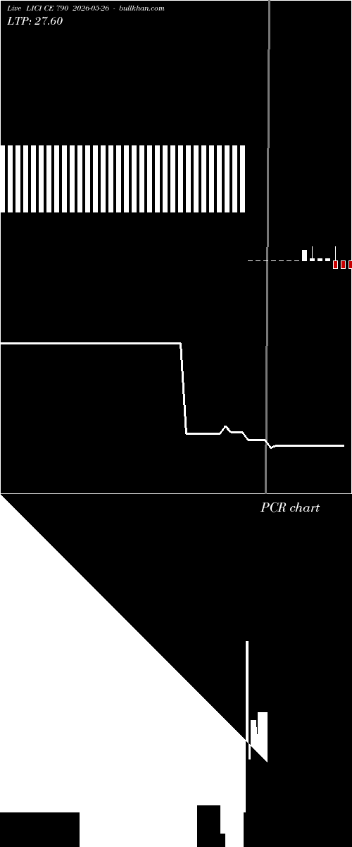 option chart LICI CE 790 2026-05-26 
