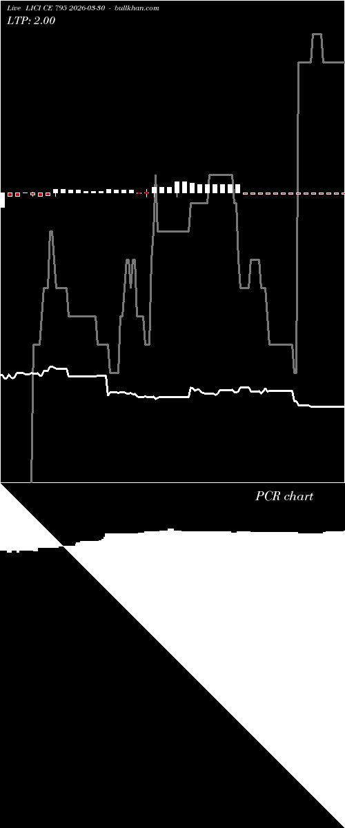  option chart LICI CE 795 2026-03-30 