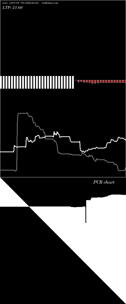  option chart LICI CE 795 2026-05-26 