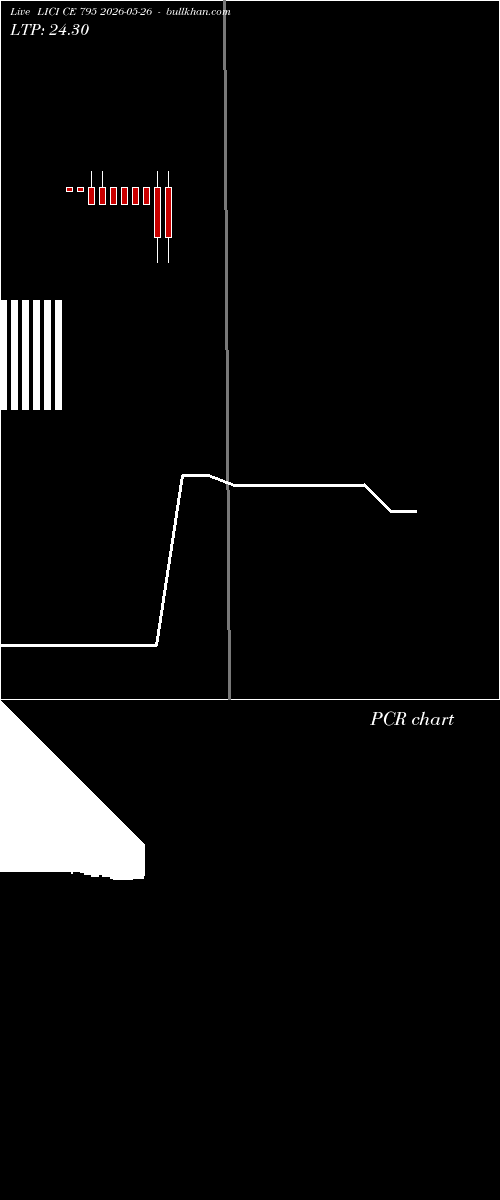  option chart LICI CE 795 2026-05-26 