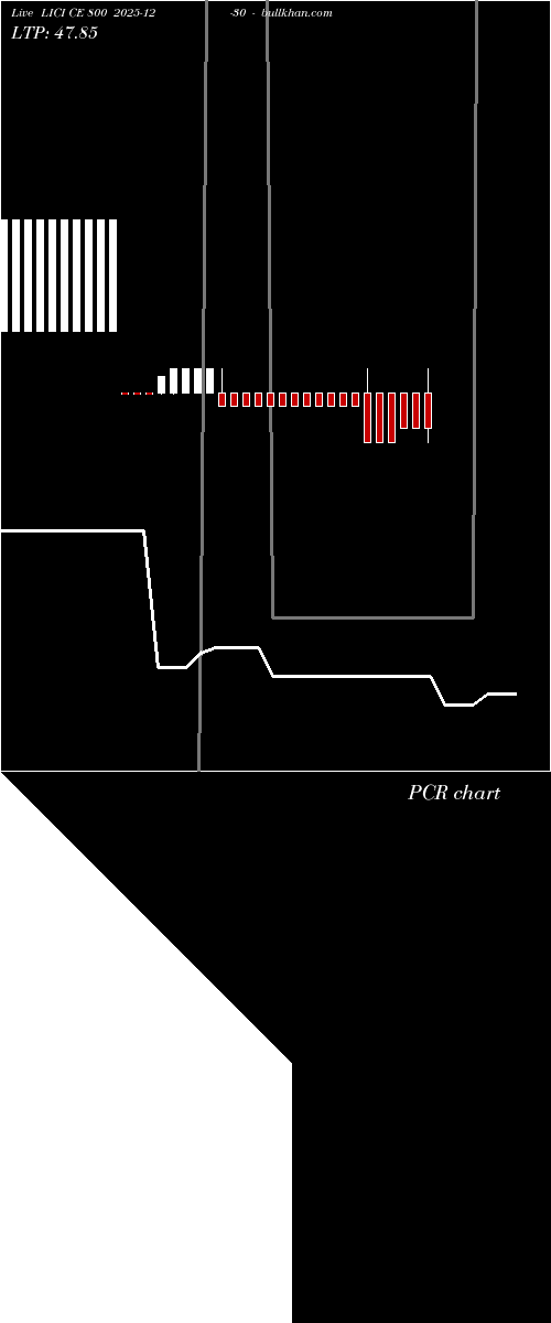  option chart LICI CE 800 2025-12-30 