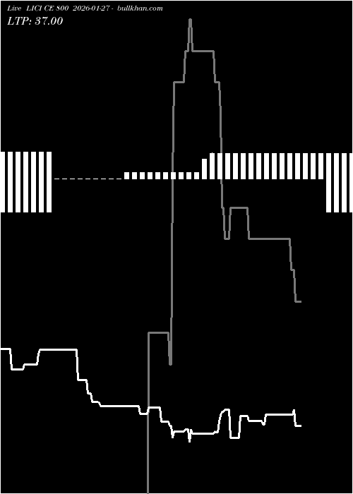  option chart LICI CE 800 2026-01-27 