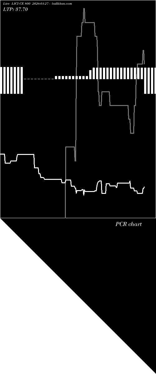  option chart LICI CE 800 2026-01-27 
