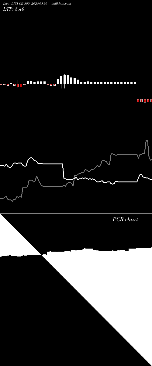  option chart LICI CE 800 2026-03-30 