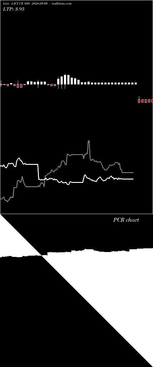  option chart LICI CE 800 2026-03-30 