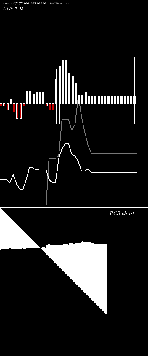  option chart LICI CE 800 2026-03-30 