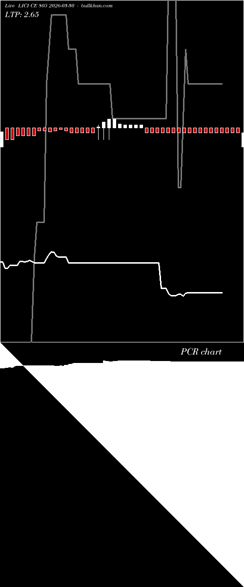  option chart LICI CE 805 2026-03-30 