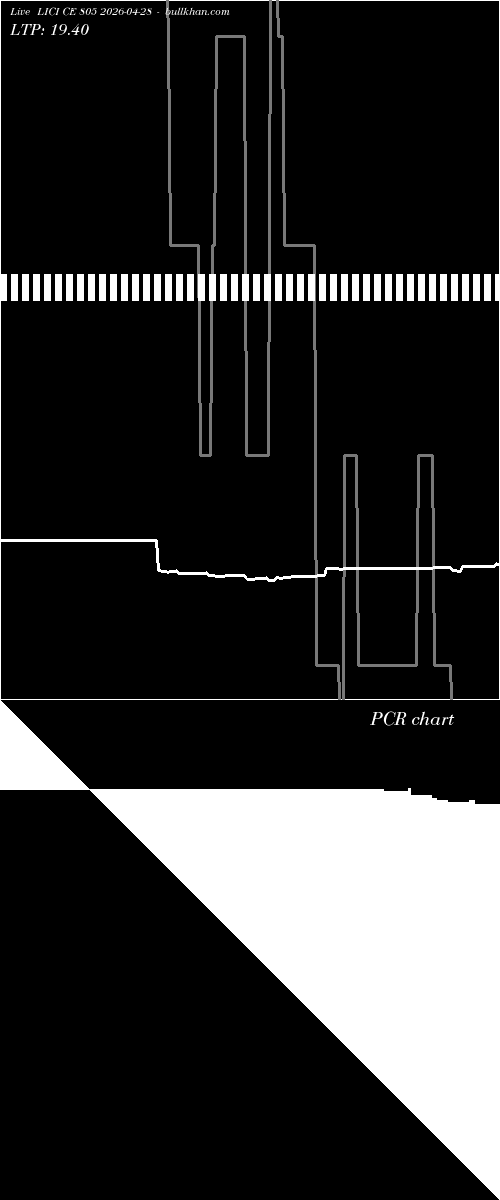  option chart LICI CE 805 2026-04-28 